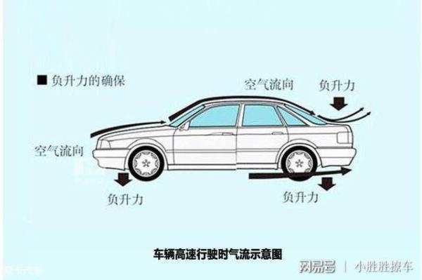 空气动力车的空气是怎么产生的