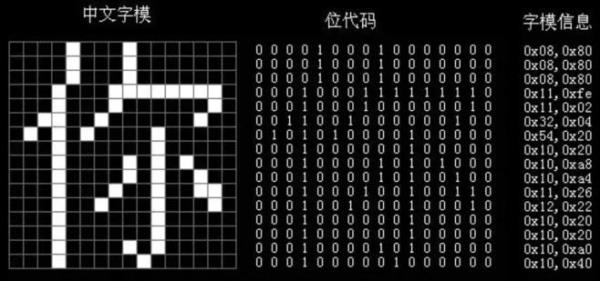 咋样看数字是60进制之类的