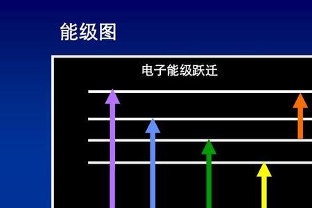 原子光谱法受什么影响