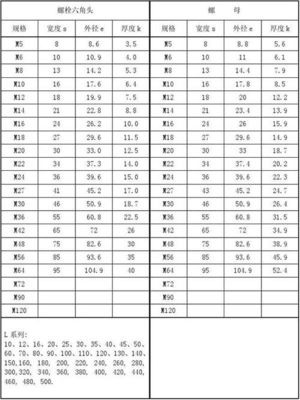 m38螺栓尺寸对照表