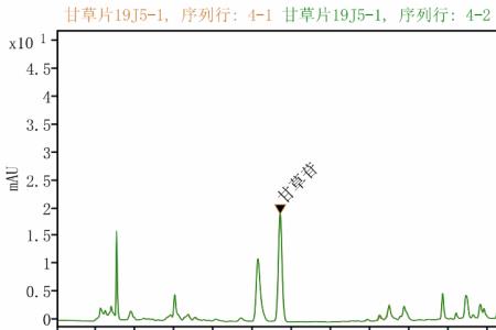 液相色谱峰积分技巧