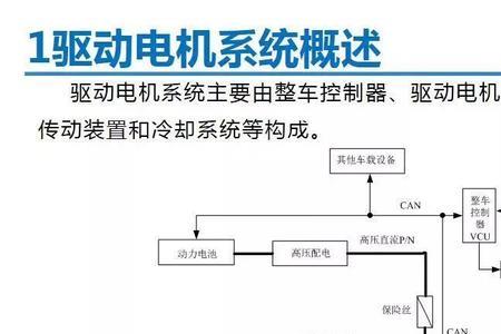 力矩电机控制器输出电压不平衡