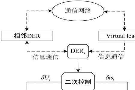 产品一致性从哪几个方面控制