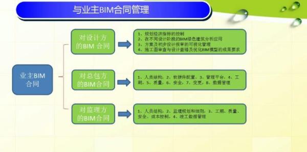 公司的合同归谁管理