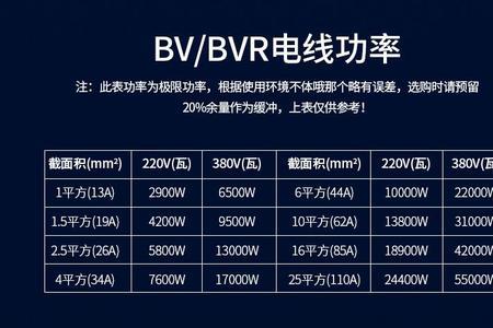 bvr1.5mm电线有多重