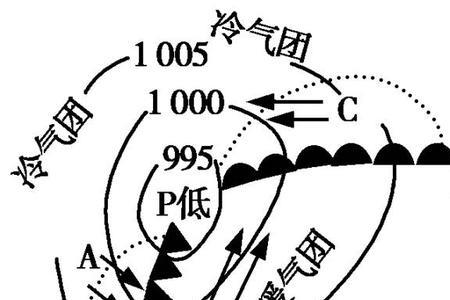 怎么判断低压槽两侧的气流冷暖