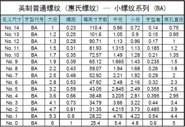 g2又2分之一的螺纹底孔是多大