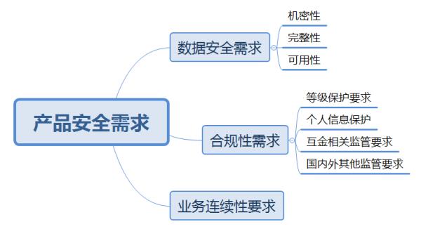 家庭安全需求有哪些行业