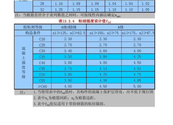 如何计算设备混凝土基础厚度