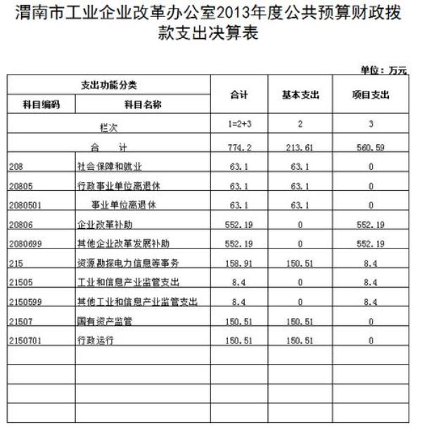 预算和决算报表怎么编制