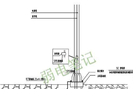 防雷接地和综合接地的区别