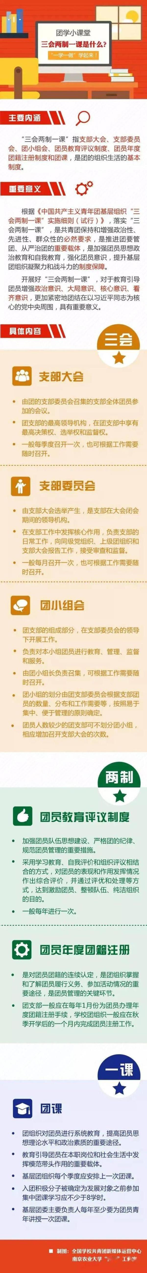 新课标三会是哪三会