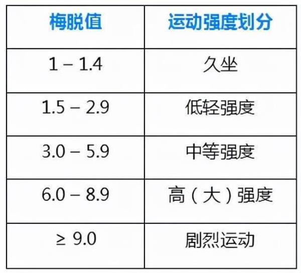 步幅97cm是不是小