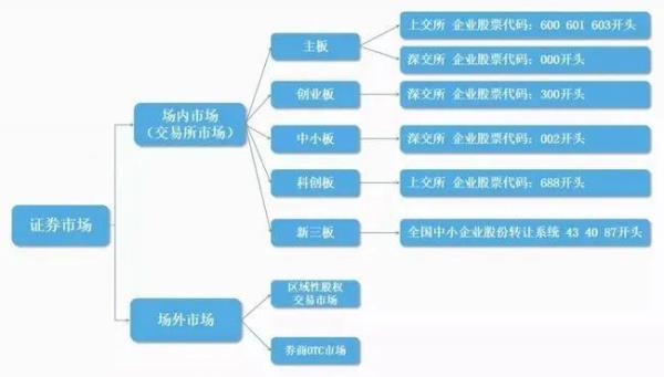 非上市公司可以并购上市公司吗