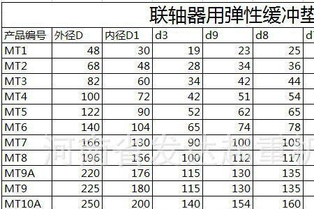 梅花垫型号尺寸对照表