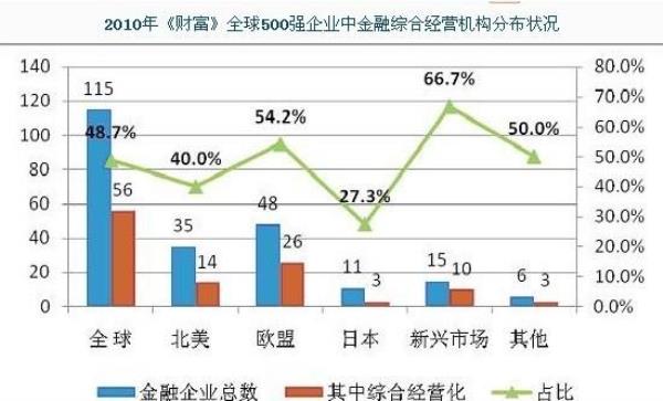 金融管制的国家有几个