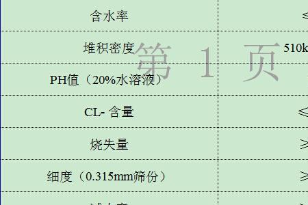 加减水剂的优缺点