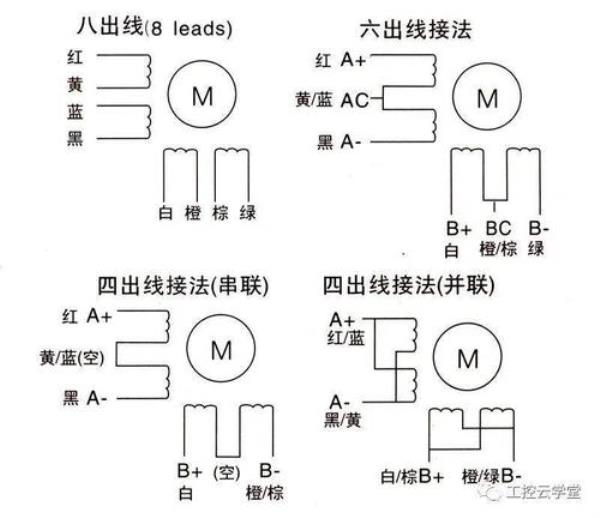 8线步进电机怎么变4线