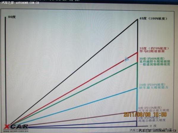 坡度15%怎么计算