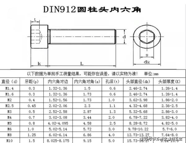 16内六角螺丝尺寸