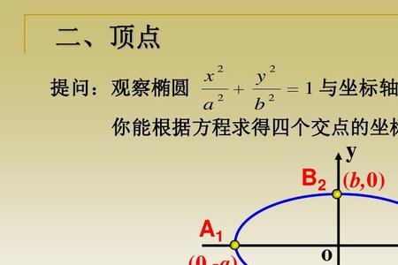 椭圆的八种性质大总结