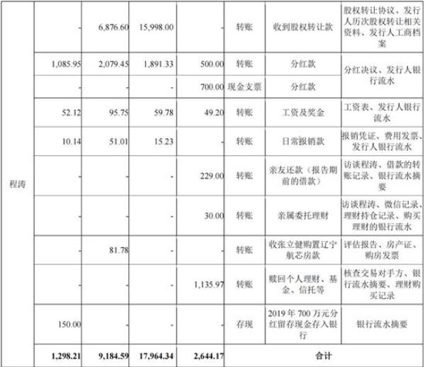 餐饮成本核算的万能五步法