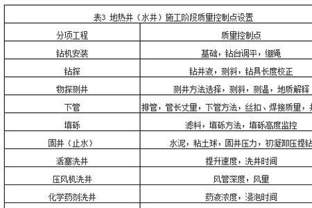 地热井的优缺点