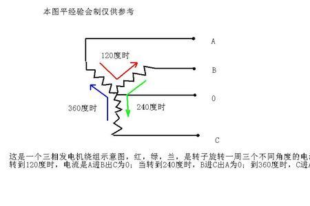 用什么测三相电分相不均