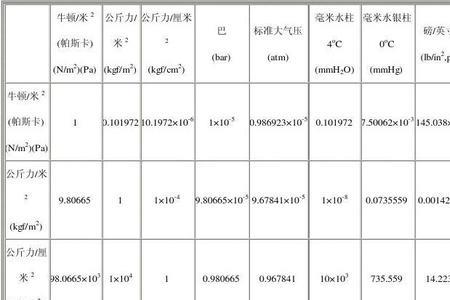 古子是什么计量单位