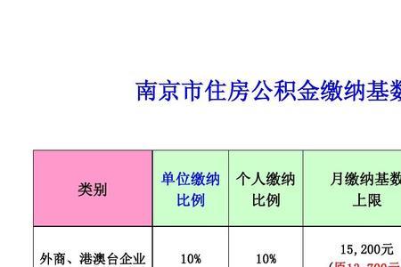 北京公积金基数为啥从8月开始调