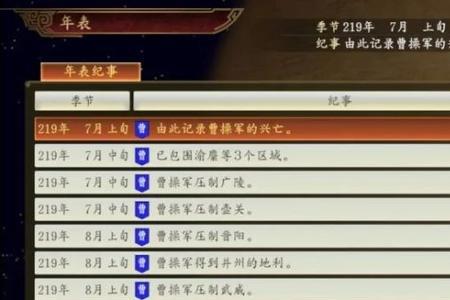 三国志14安息科技铁甲骑兵怎么用