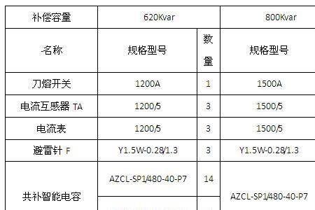 变压器容量与电容补偿对照表