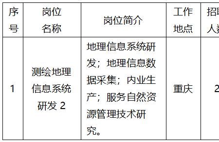 重庆市质量检测院是事业单位吗