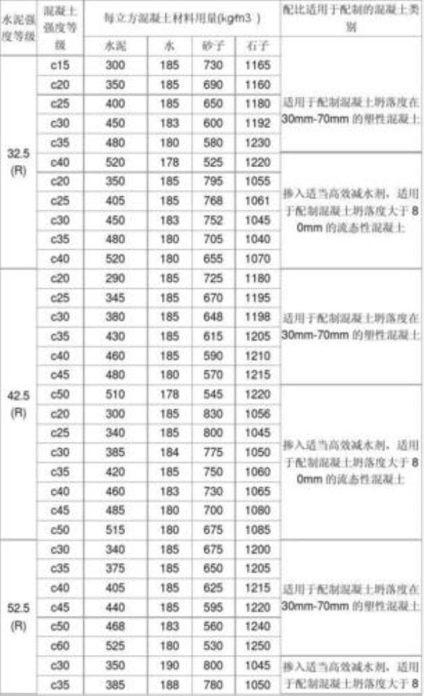 c40p8混凝土配合比表