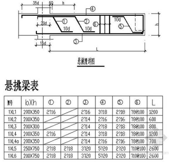 梁底支撑小梁悬挑长度指什么