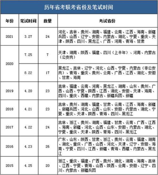 2022年辽宁导游证考试会延期吗