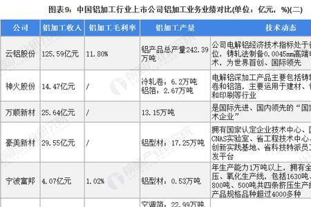 纬速铝业有限公司是上市公司吗