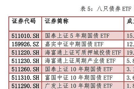 公司债etf是什么