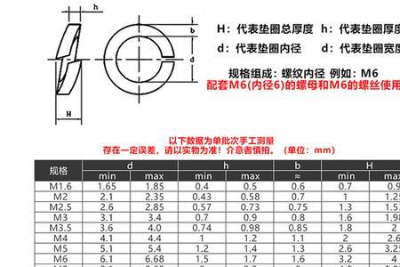 m8平垫片规格尺寸说明