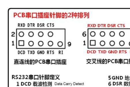 comb是什么接口