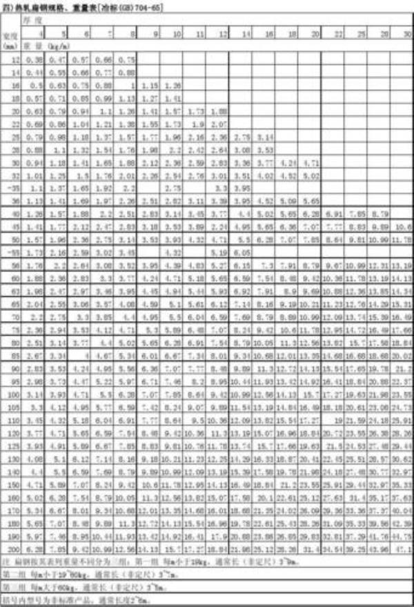 80*8镀锌扁钢一米多重