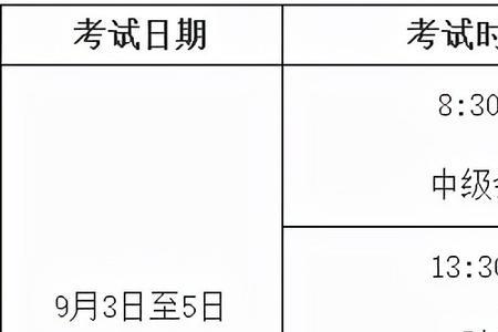 2022初级会计报名时间江苏