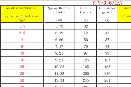 150平方电缆电流对照表