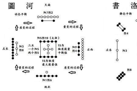 河图洛书是一本什么性质的书