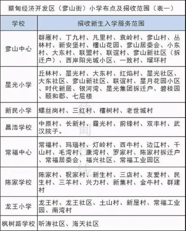 初中公办学校四证是哪几个