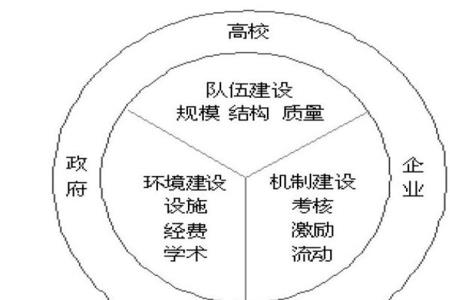 创新教育环境的优势