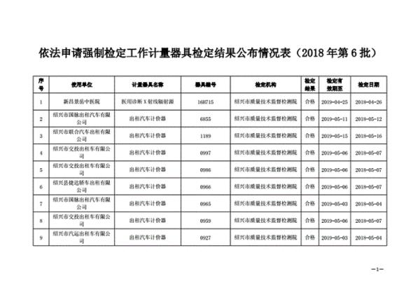 2022强制检定计量器具目录