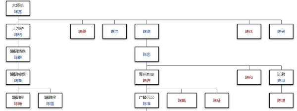 东汉和魏晋哪个先