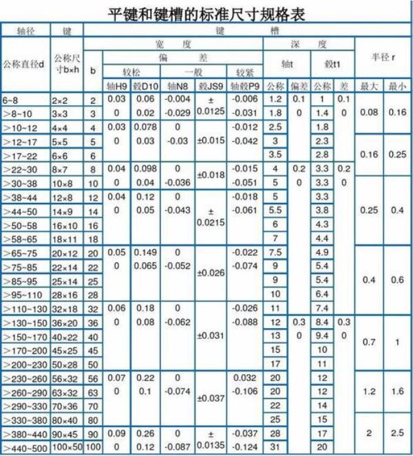 6毫米平键尺寸