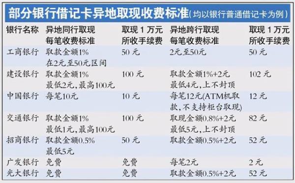 对公转账开票几个点